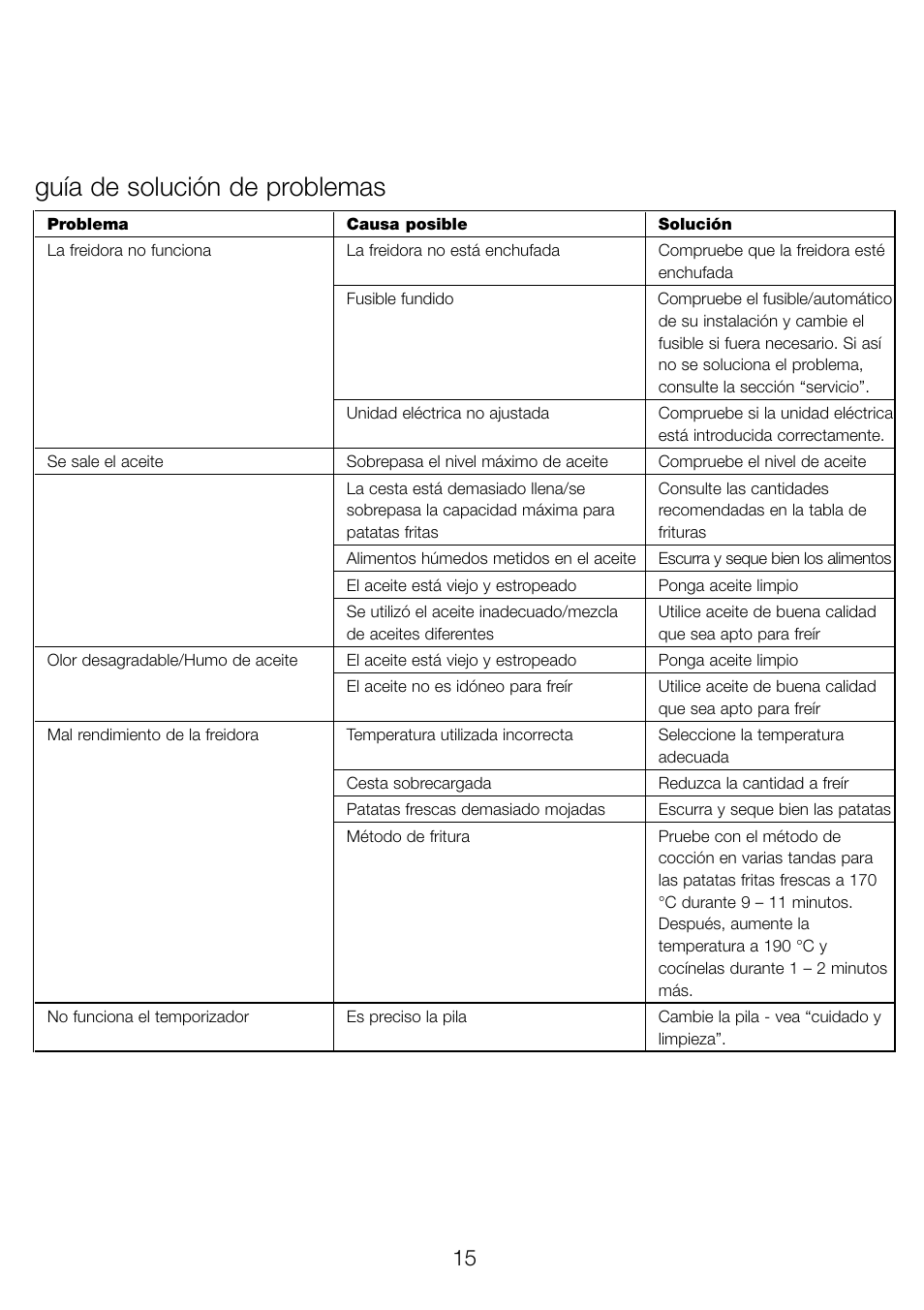 Guía de solución de problemas | Kenwood DF520 User Manual | Page 18 / 52