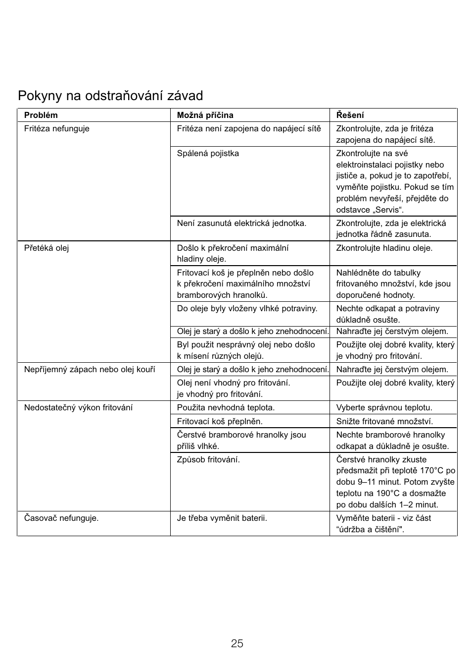 Pokyny na odstraňování závad | Kenwood DF520 User Manual | Page 28 / 52