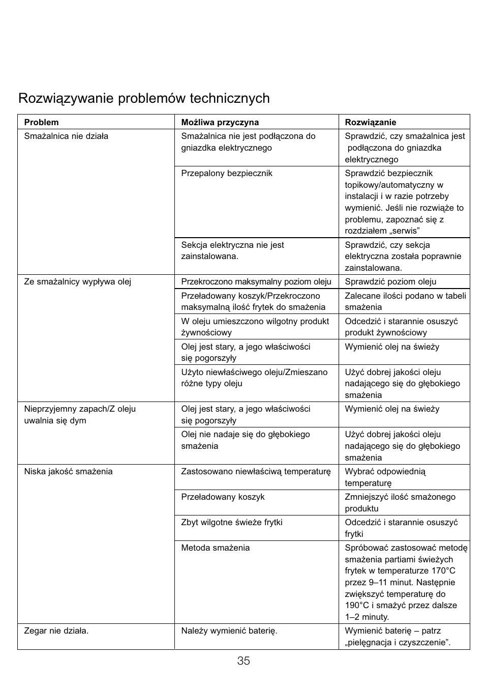 Rozwiązywanie problemów technicznych | Kenwood DF520 User Manual | Page 38 / 52