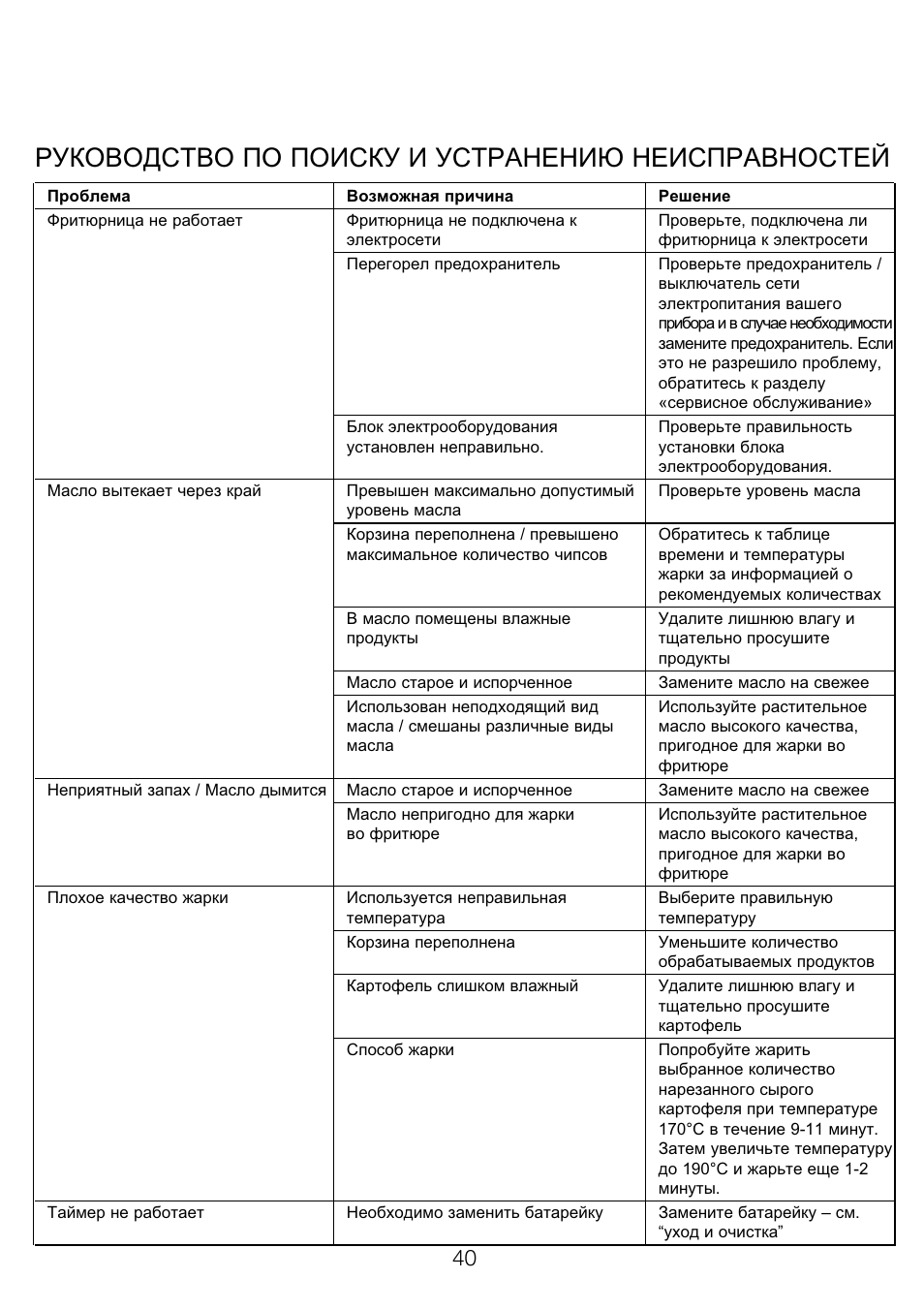Руководство по поиску и устранению неисправностей | Kenwood DF520 User Manual | Page 43 / 52