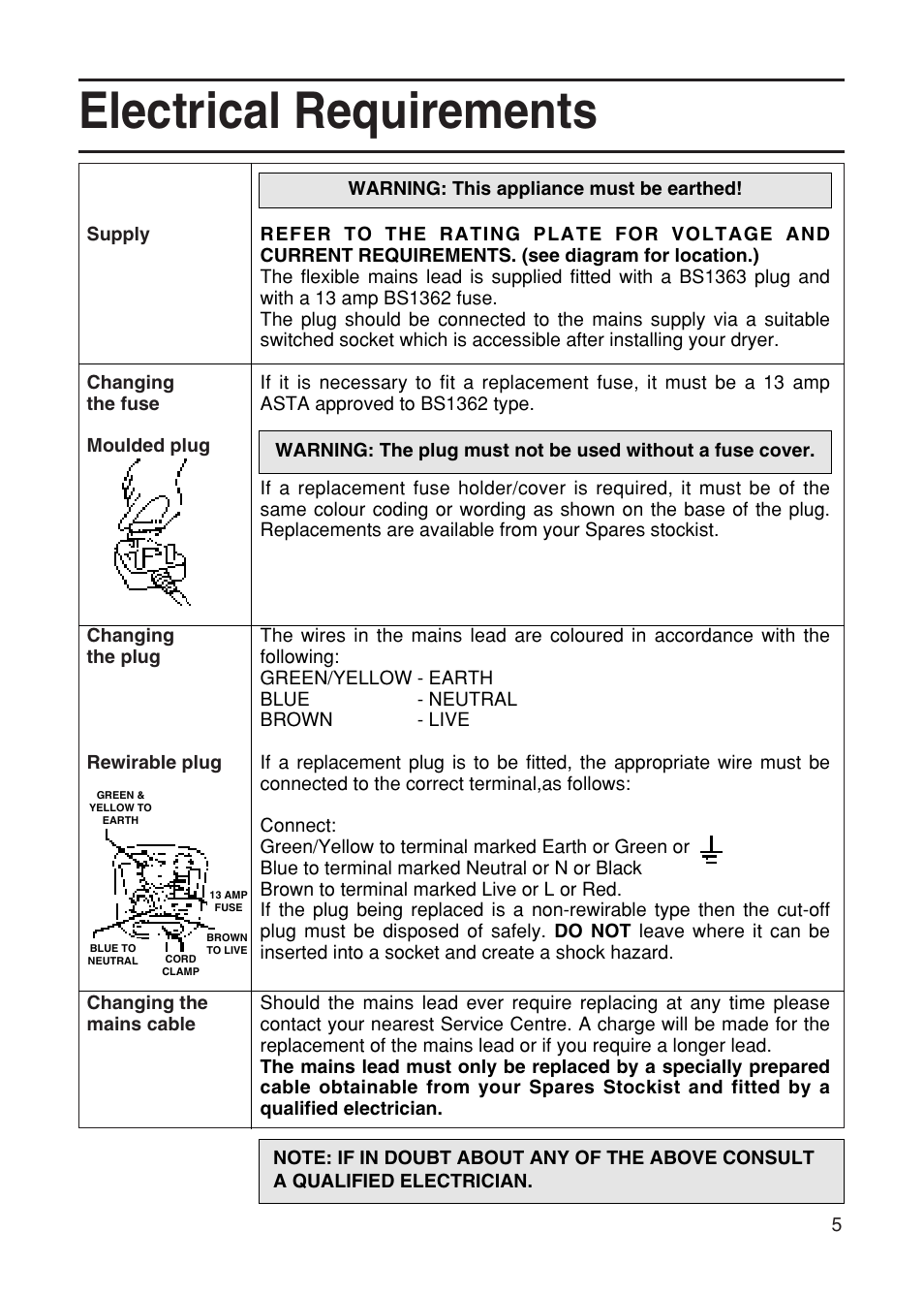 Electrical requirements | Hotpoint TDL15 User Manual | Page 5 / 20