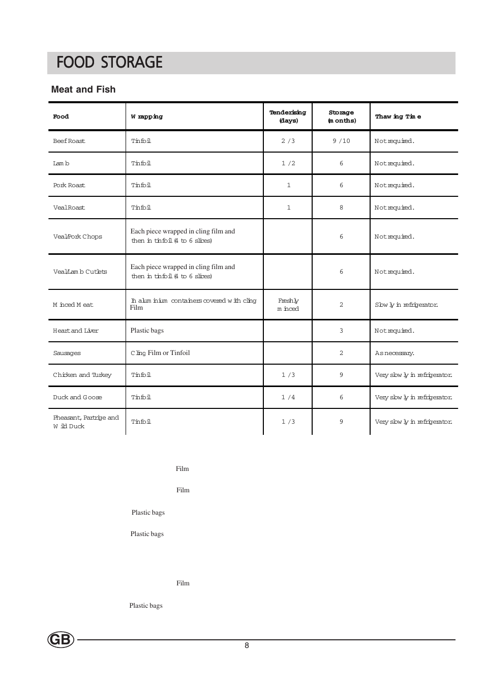 Food storage, Meat and fish | Hotpoint HZ201 User Manual | Page 8 / 16