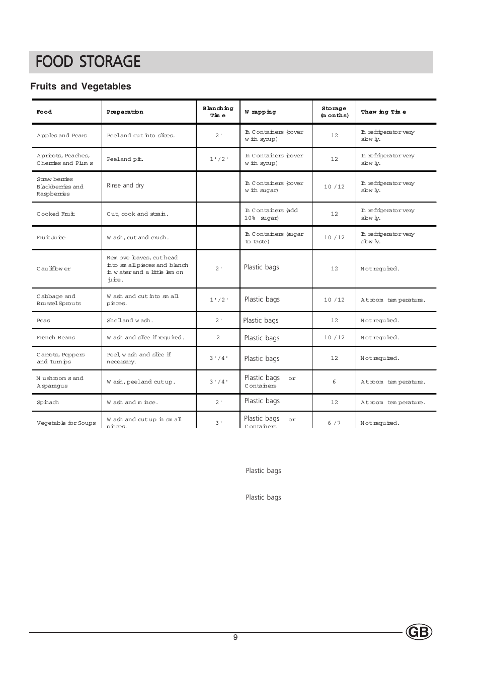 Food storage, Fruits and vegetables | Hotpoint HZ201 User Manual | Page 9 / 16