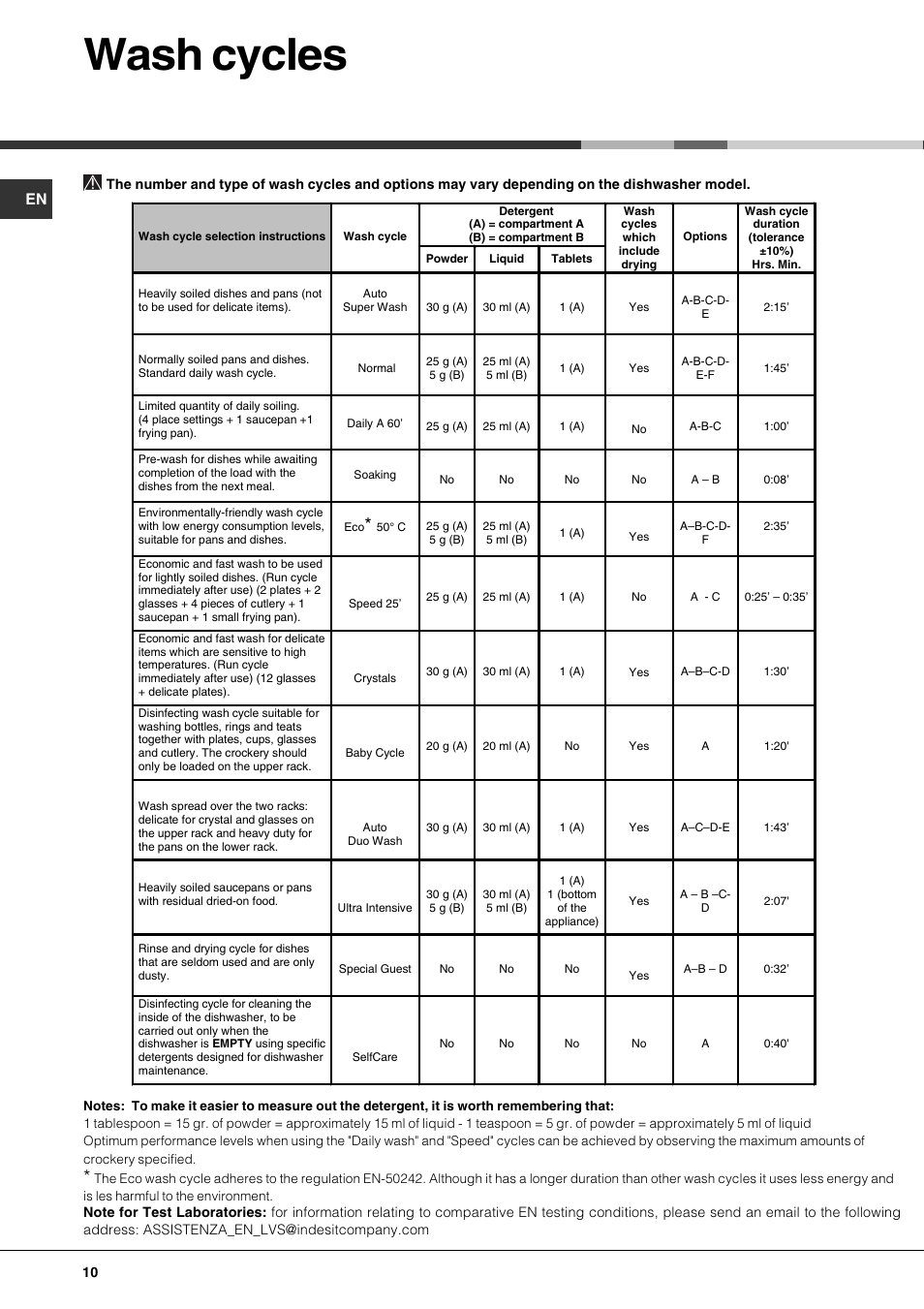 Wash cycles | Hotpoint FDD 912 User Manual | Page 10 / 20