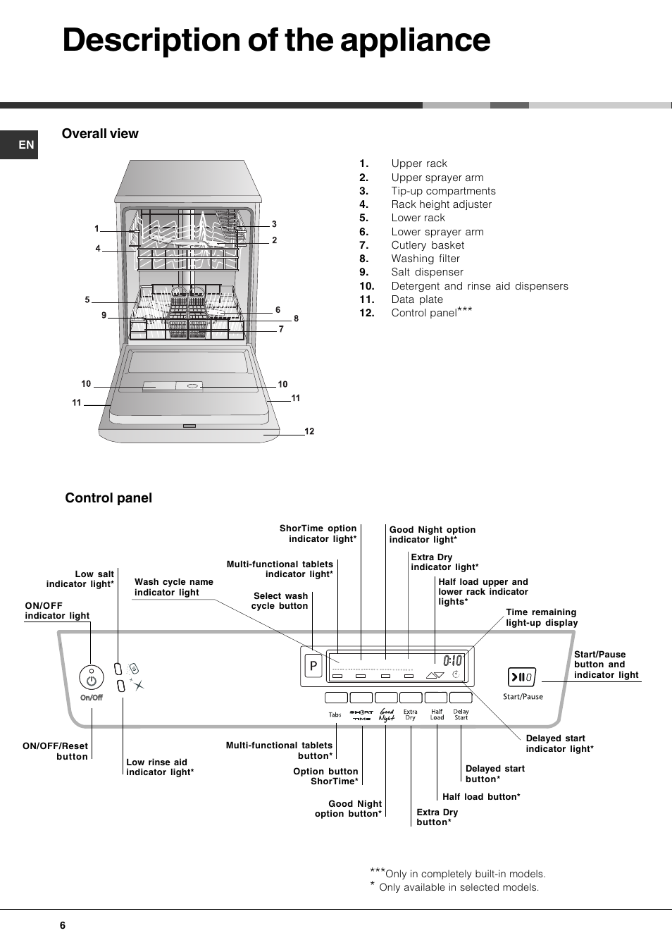 Description of the appliance, Overall view, Control panel | Hotpoint FDD 912 User Manual | Page 6 / 20