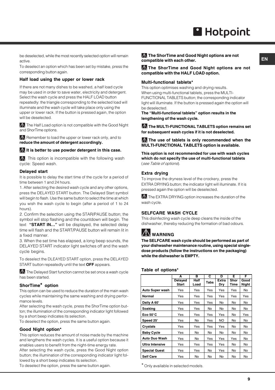 Half load using the upper or lower rack, Delayed start, Shortime | Option, Good night option, Multi-functional tablets, Extra drying, Selfcare wash cycle, Warning, Table of options | Hotpoint FDD 912 User Manual | Page 9 / 20