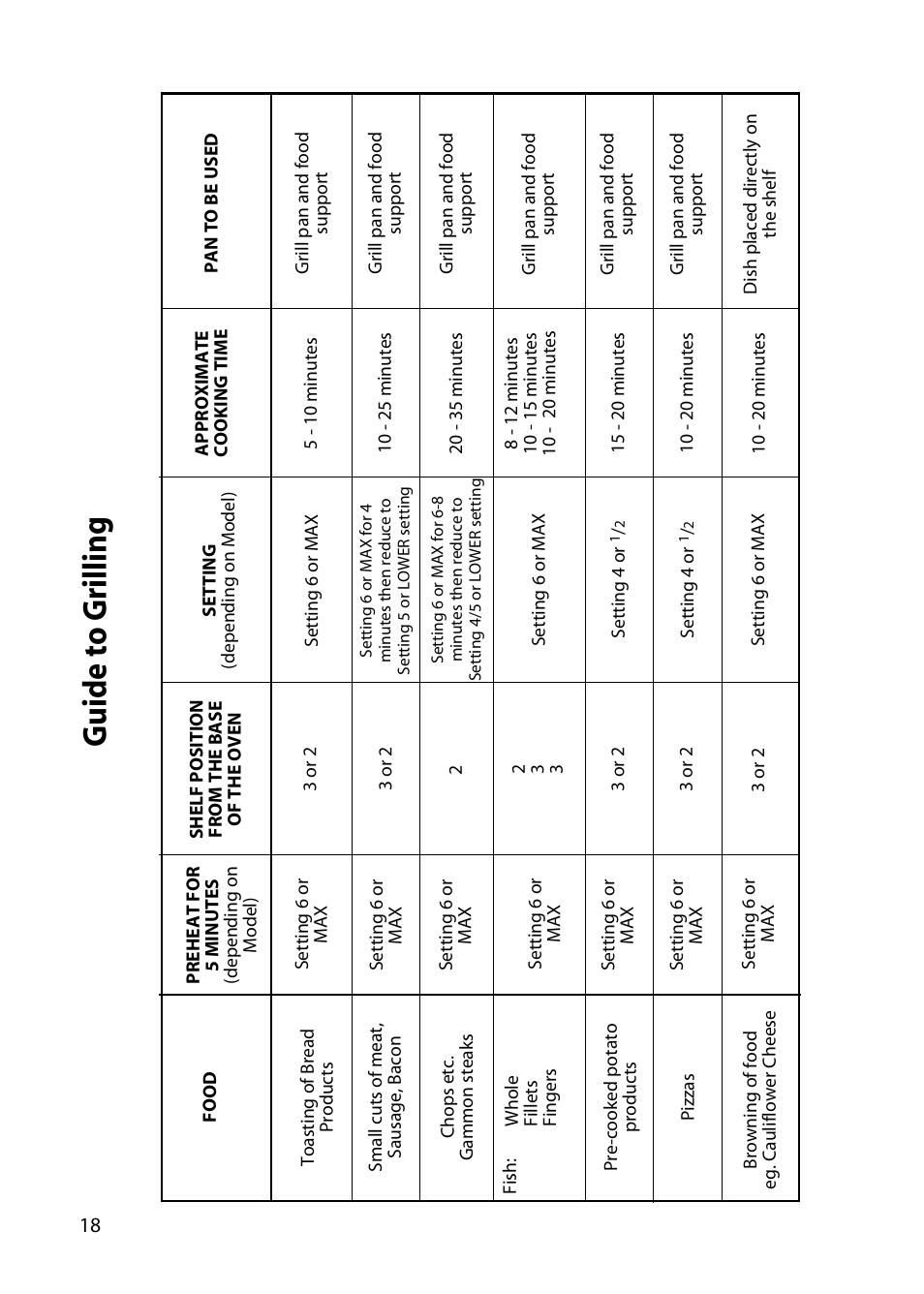 Hotpoint DY46 BD42 BD32 User Manual | Page 18 / 40