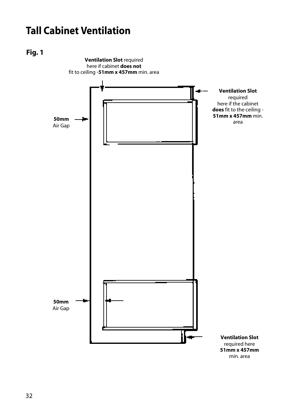 Tall cabinet ventilation, Fig. 1 | Hotpoint DY46 BD42 BD32 User Manual | Page 32 / 40