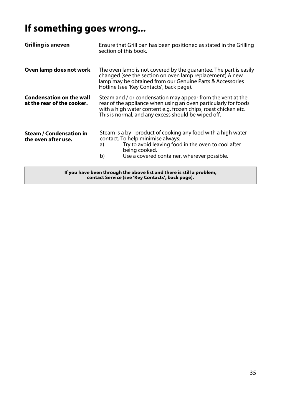 If something goes wrong | Hotpoint DY46 BD42 BD32 User Manual | Page 35 / 40