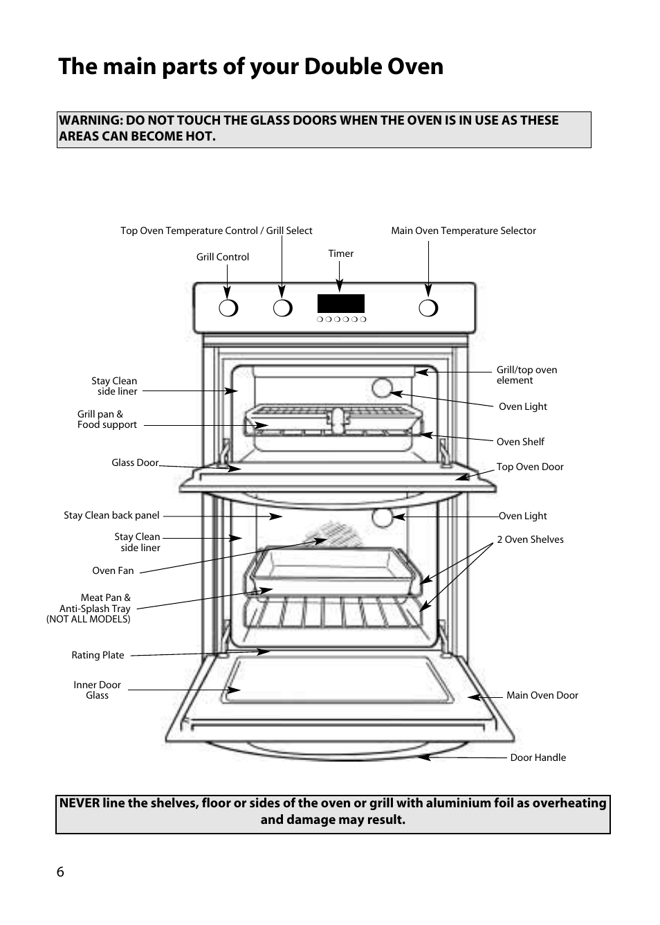 The main parts of your double oven | Hotpoint DY46 BD42 BD32 User Manual | Page 6 / 40