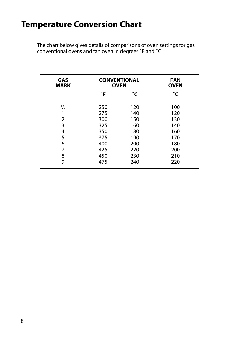 Temperature conversion chart | Hotpoint DY46 BD42 BD32 User Manual | Page 8 / 40