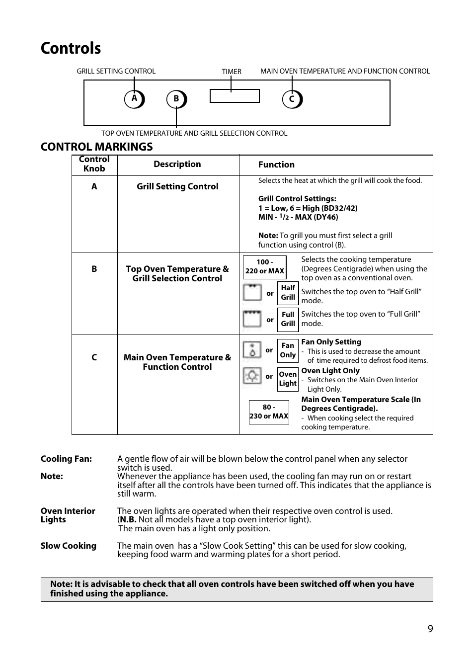 Controls, Control markings | Hotpoint DY46 BD42 BD32 User Manual | Page 9 / 40