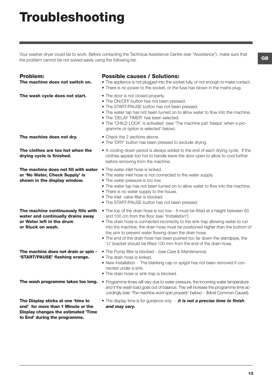 Troubleshooting | Hotpoint WASHER-DRYER WDUD User Manual | Page 13 / 16