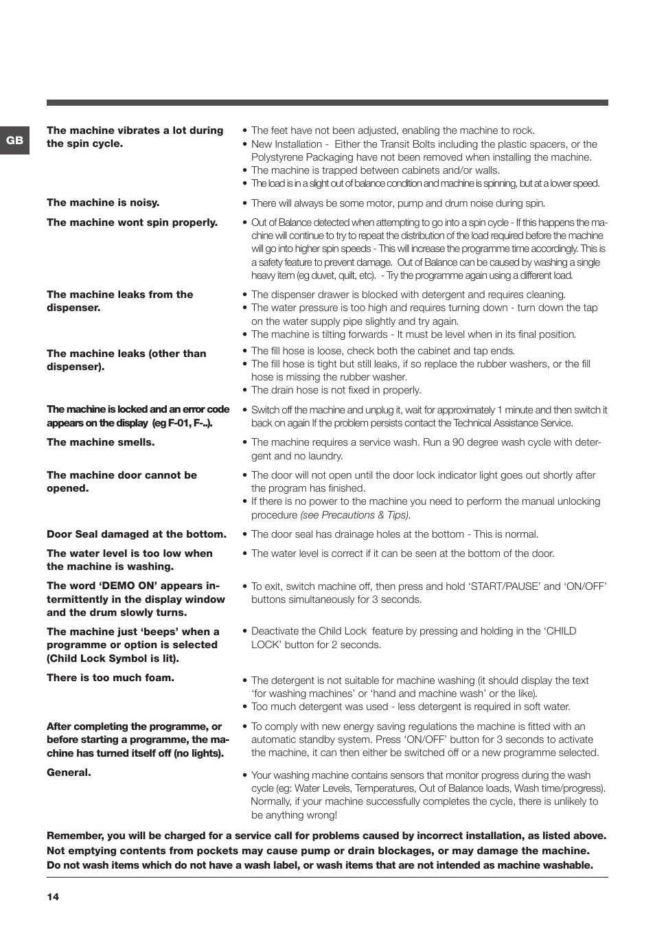 Hotpoint WASHER-DRYER WDUD User Manual | Page 14 / 16