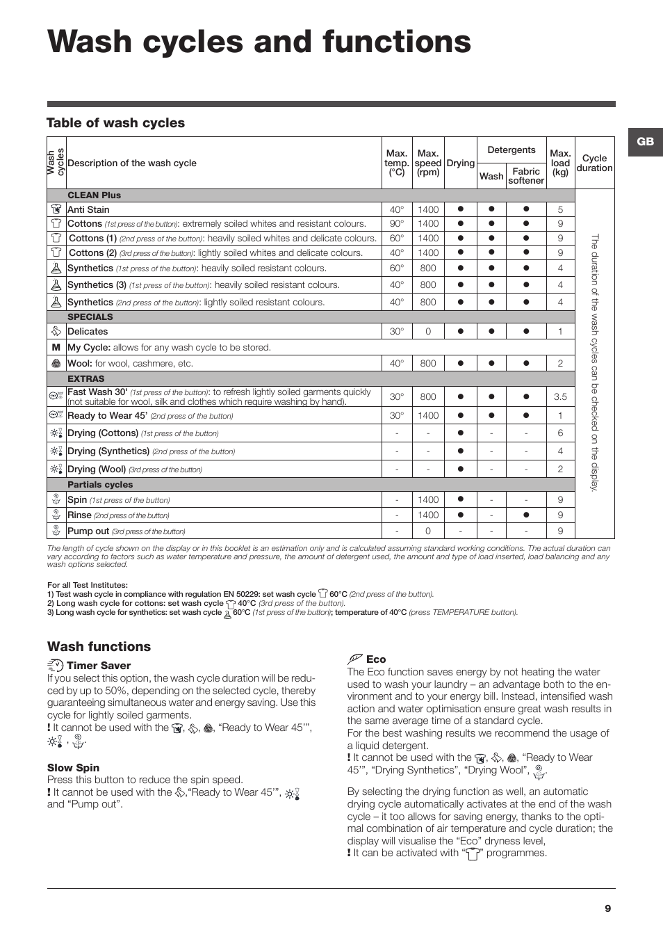 Wash cycles and functions, Table of wash cycles, Wash functions | Hotpoint WASHER-DRYER WDUD User Manual | Page 9 / 16