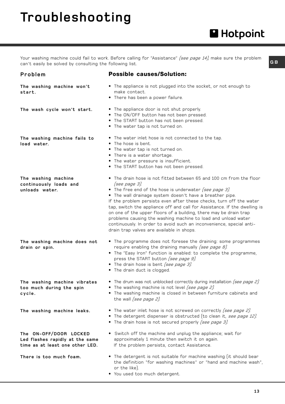 Troubleshooting | Hotpoint hvl 211 User Manual | Page 13 / 16