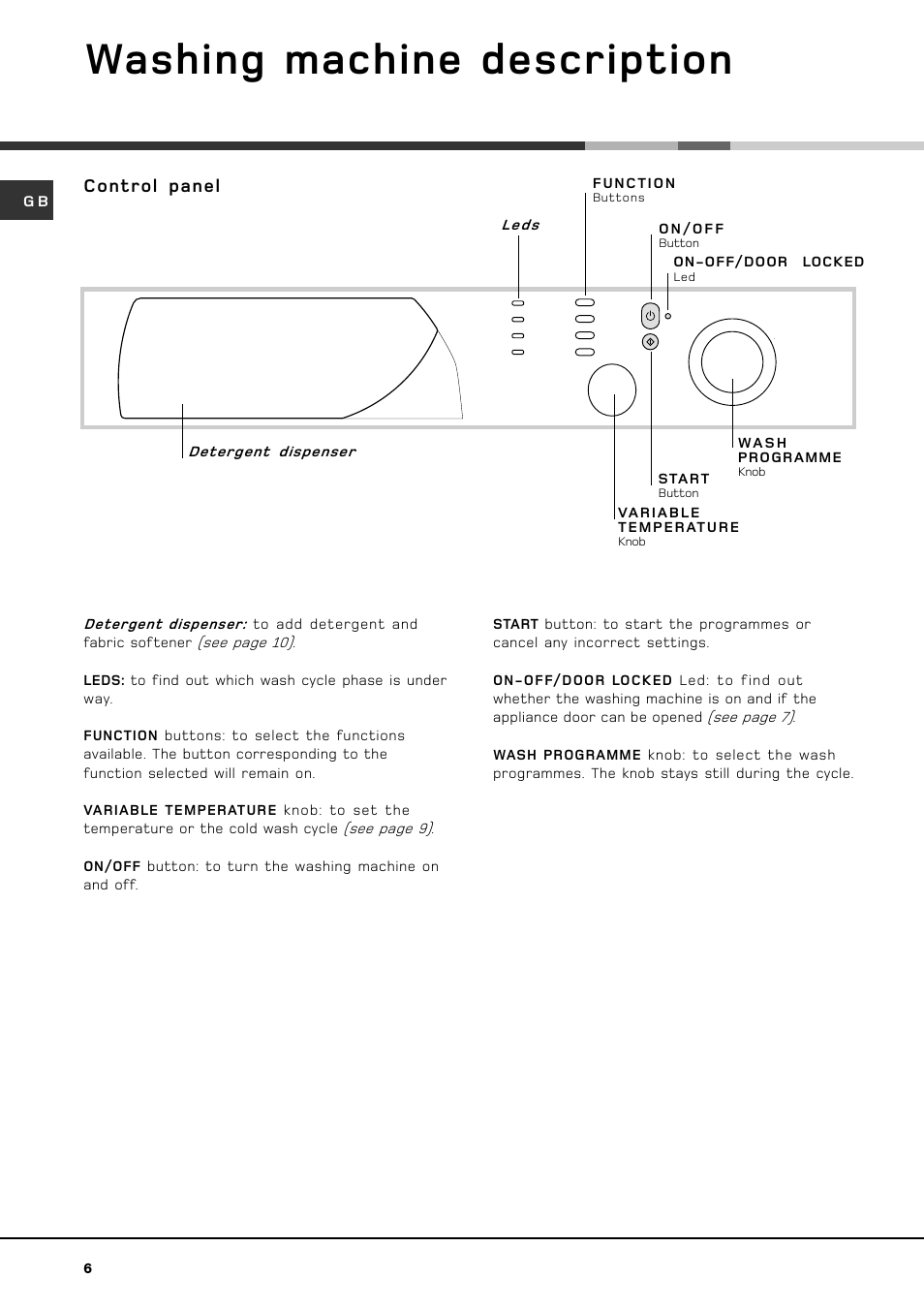 Washing machine description, Control panel | Hotpoint hvl 211 User Manual | Page 6 / 16