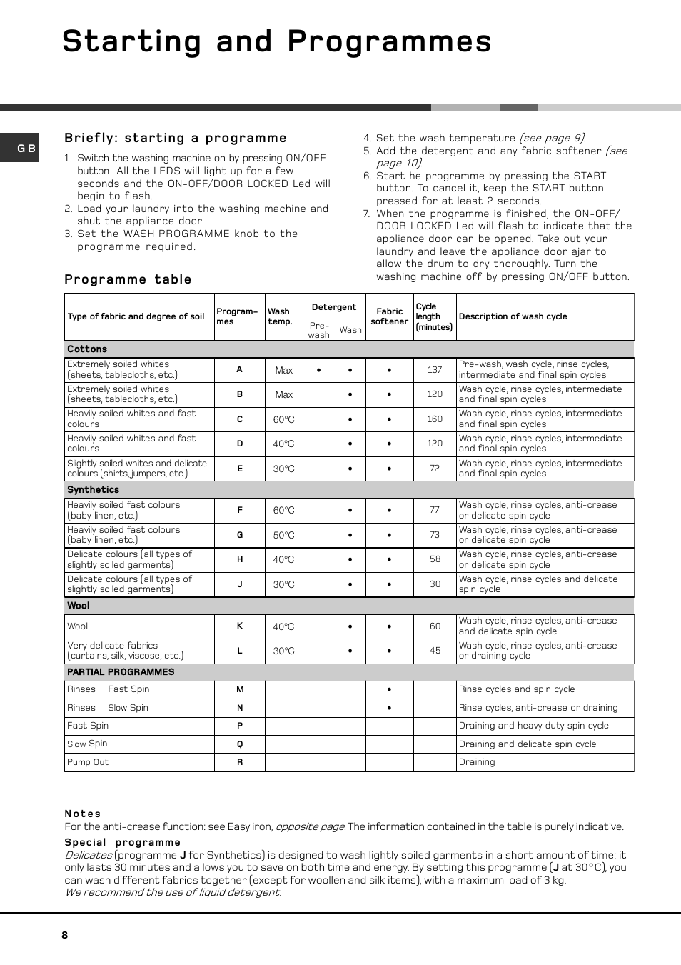 Starting and programmes, Programme table, Briefly: starting a programme | Hotpoint hvl 211 User Manual | Page 8 / 16