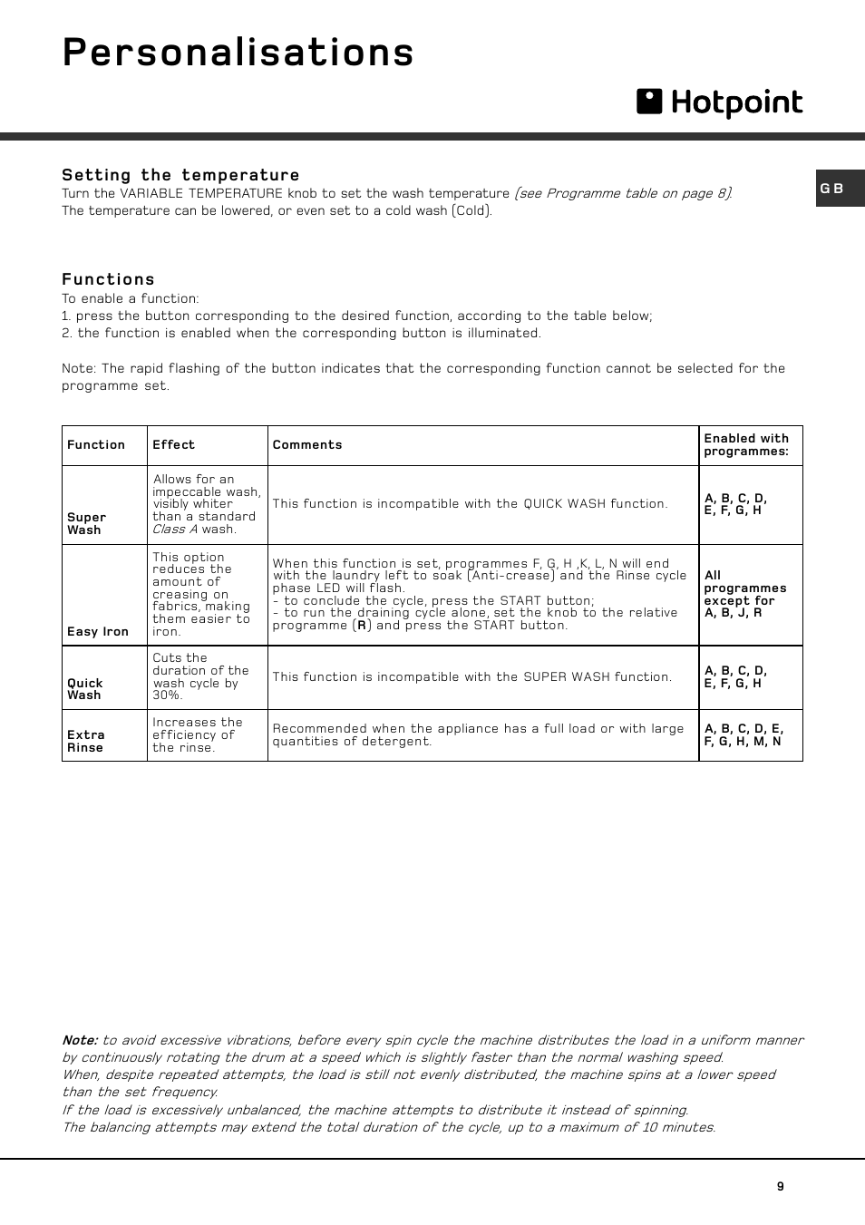 Personalisations, Setting the temperature, Functions | Hotpoint hvl 211 User Manual | Page 9 / 16