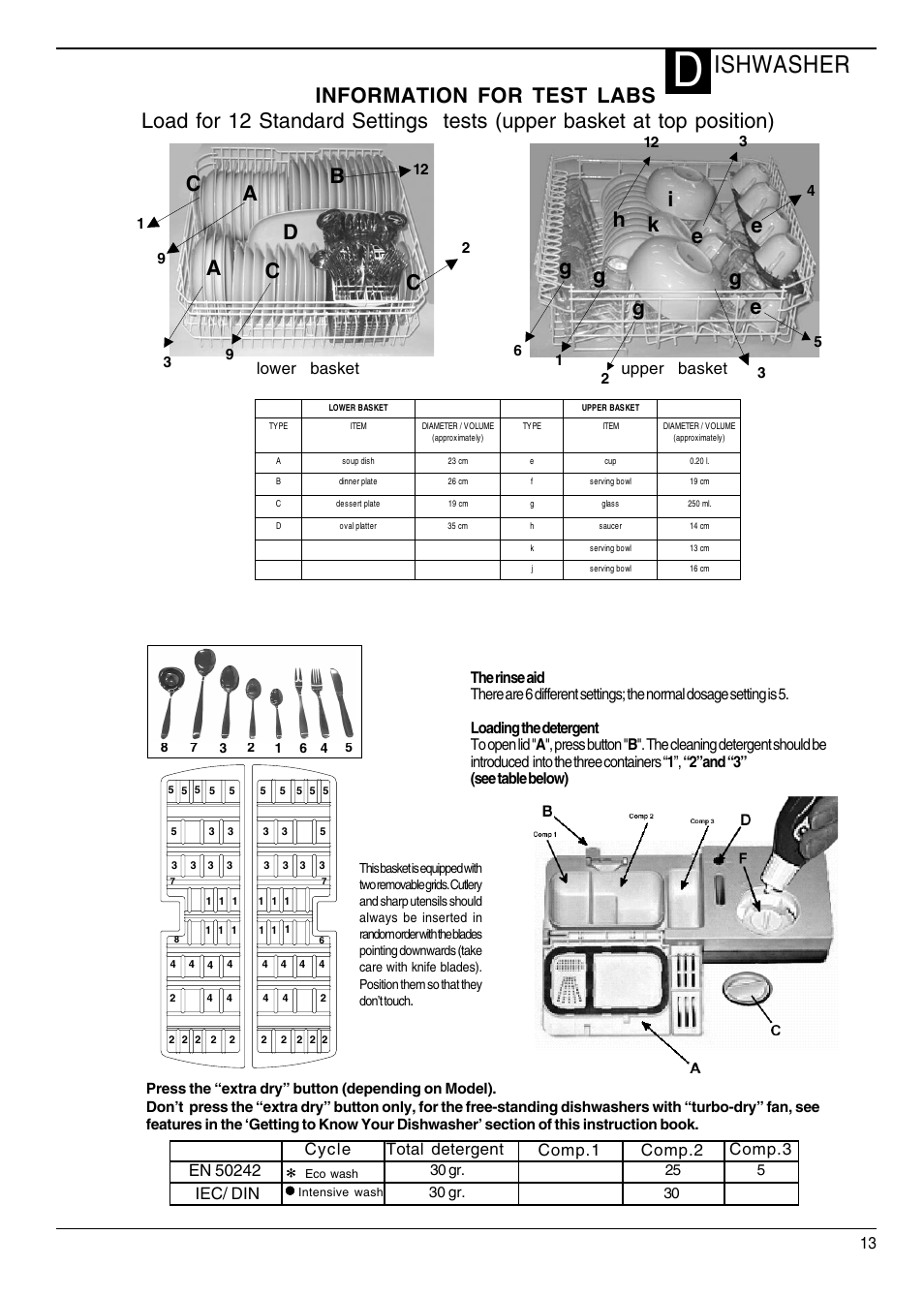 Ishwasher, Lower basket, Upper basket | Total detergent, Comp.1 comp.2 comp.3, 30 gr | Hotpoint DWM55 User Manual | Page 13 / 20