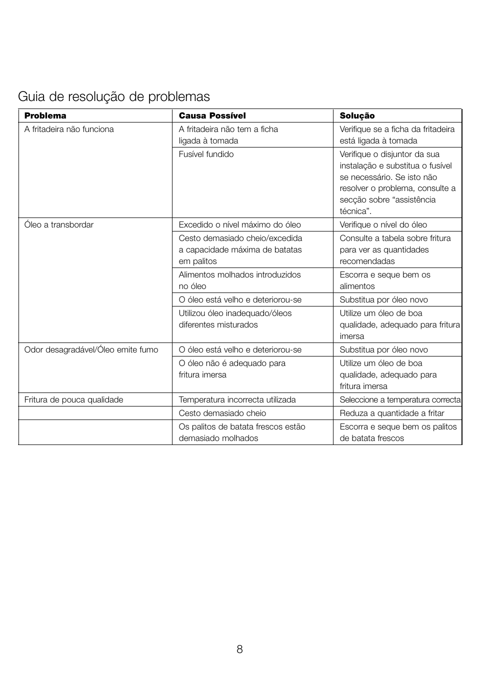 Guia de resolução de problemas | Kenwood DF310 series User Manual | Page 11 / 42