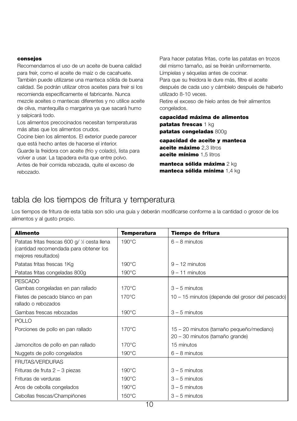 Tabla de los tiempos de fritura y temperatura | Kenwood DF310 series User Manual | Page 13 / 42