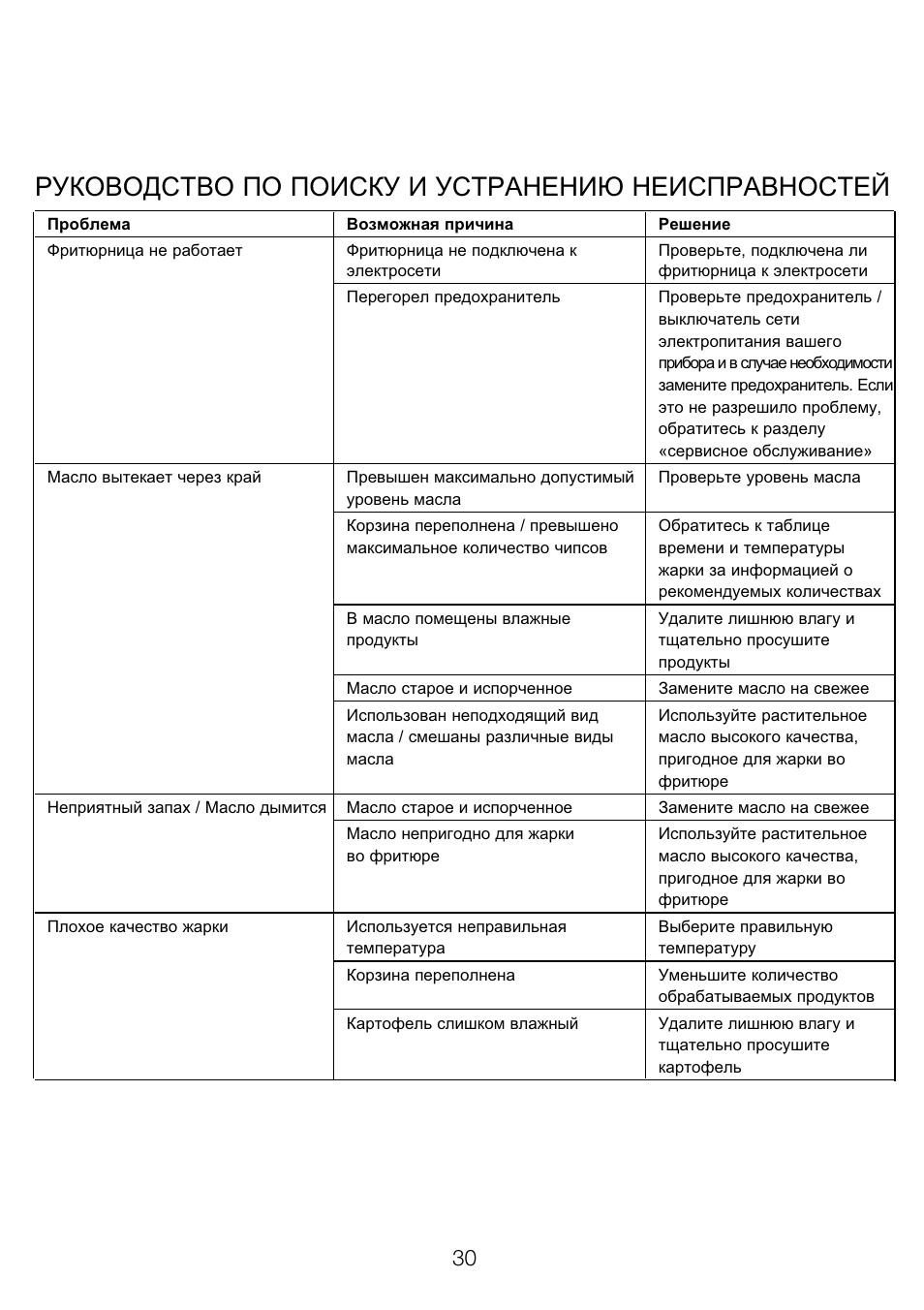 Руководство по поиску и устранению неисправностей | Kenwood DF310 series User Manual | Page 33 / 42