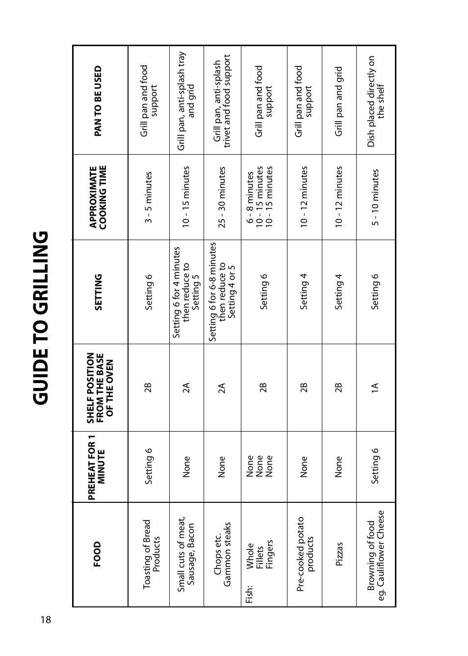 Guide t o grilling | Hotpoint BU82 BU72 BU71 User Manual | Page 18 / 40