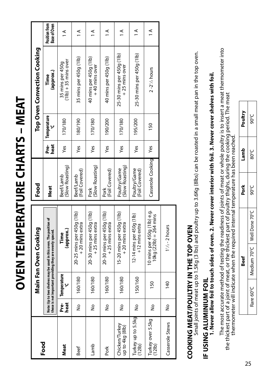 Oven temper a ture char t s – mea t, Co oking mea t/poul tr y in the t op o ven, If using al uminium foil | Hotpoint BU82 BU72 BU71 User Manual | Page 25 / 40