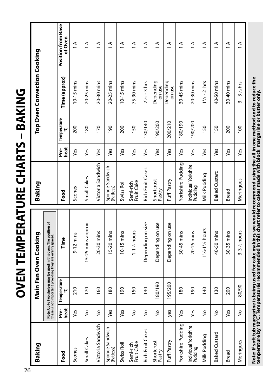 Oven temper a ture char t s – b aking, 26 m ain f an o v en c o ok ing, Ba k ing | Hotpoint BU82 BU72 BU71 User Manual | Page 26 / 40