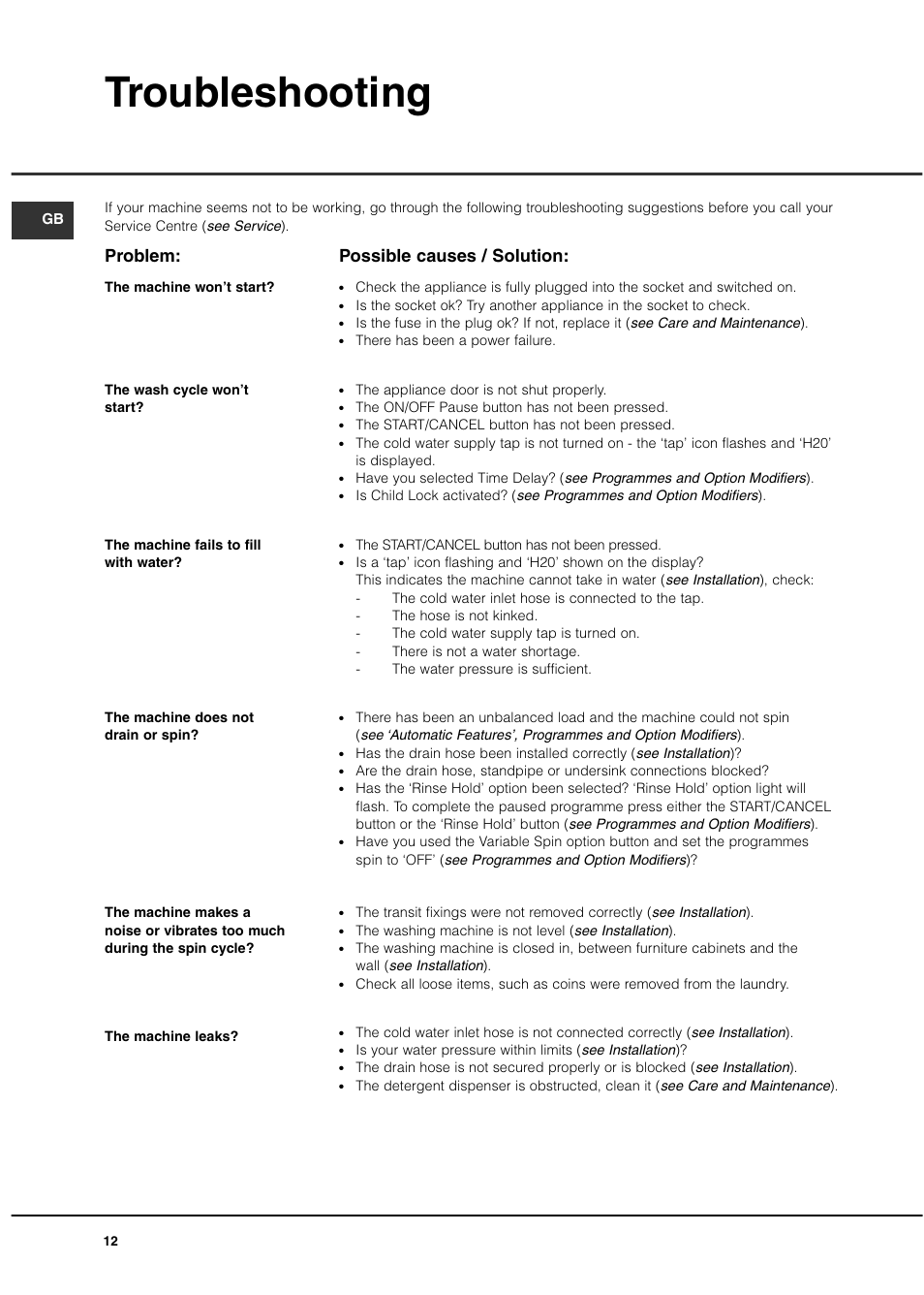 Troubleshooting, Problem: possible causes / solution | Hotpoint 7kg Ultima User Manual | Page 12 / 16