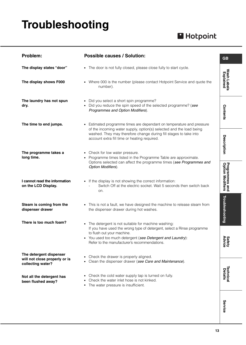 Troubleshooting, Problem: possible causes / solution | Hotpoint 7kg Ultima User Manual | Page 13 / 16