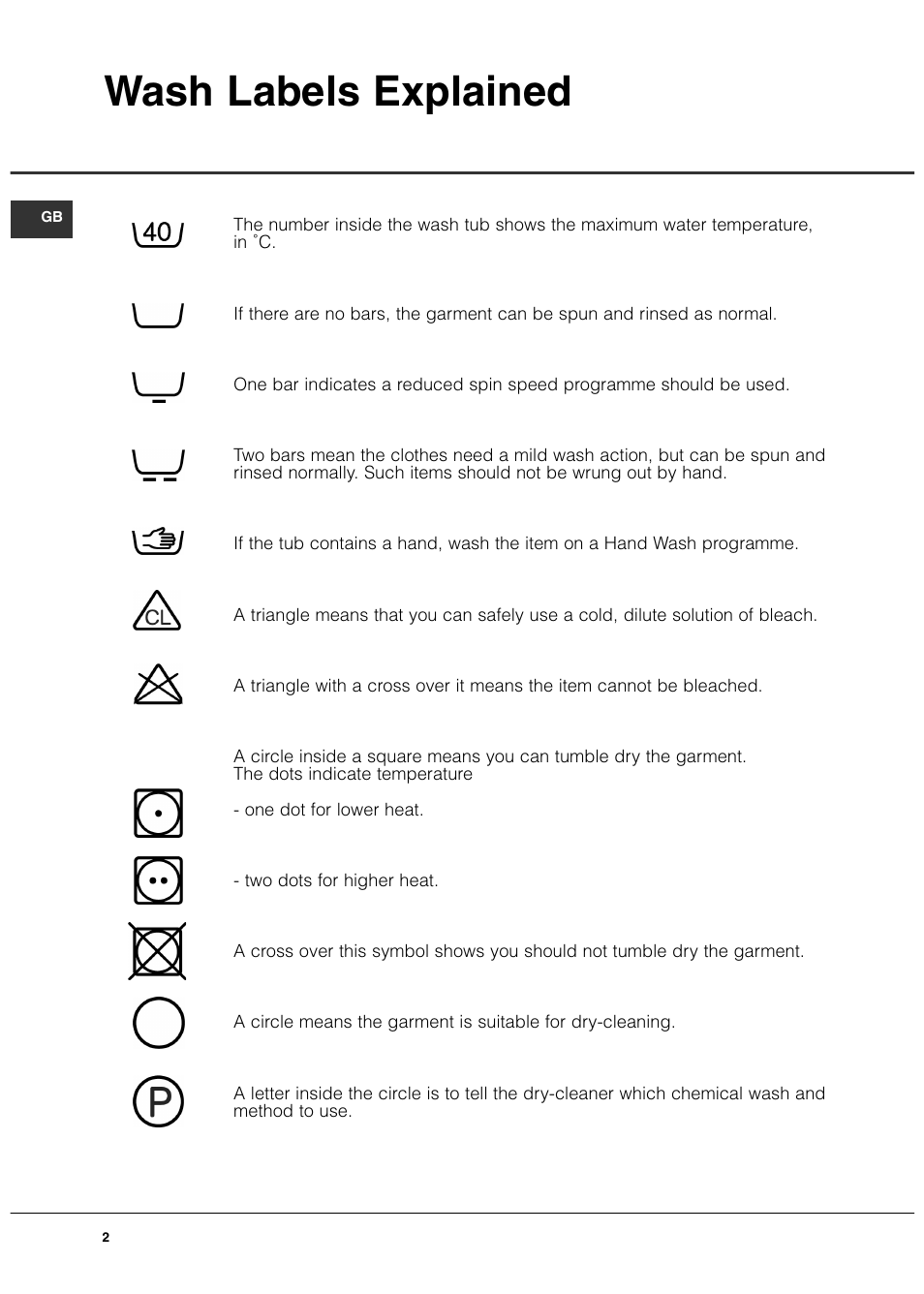 Wash labels explained | Hotpoint 7kg Ultima User Manual | Page 2 / 16