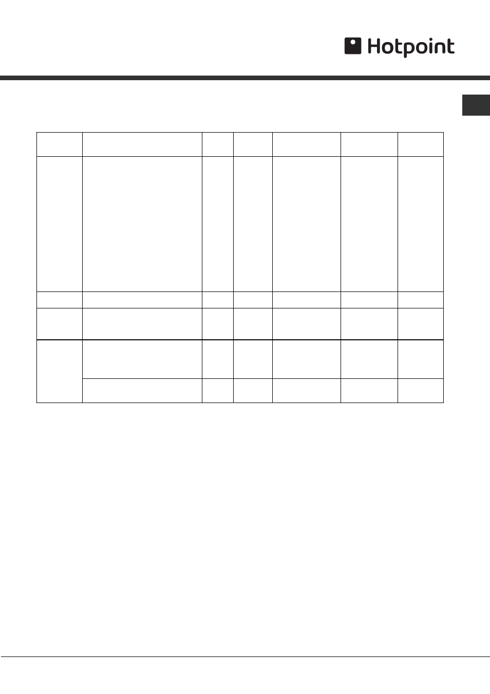 Conventional oven cooking advice table (2nd oven) | Hotpoint COOKER AND OVEN User Manual | Page 13 / 16