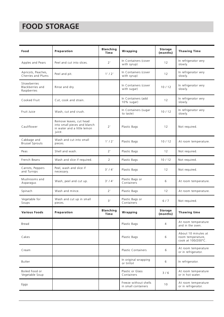 Food storage, Fruits and vegetables | Hotpoint RSA 21 User Manual | Page 10 / 16