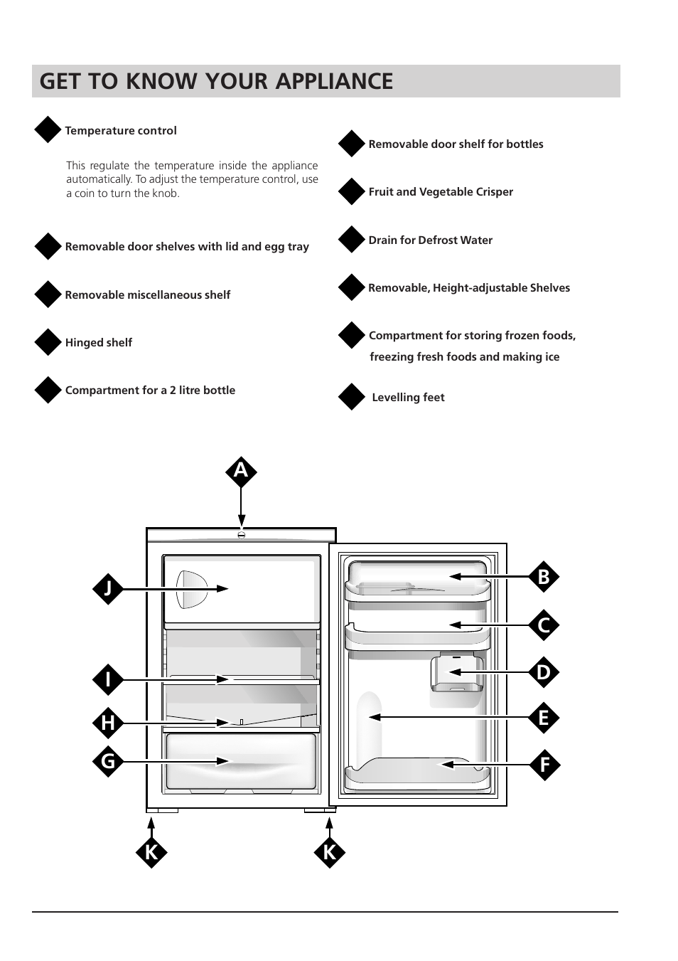 Get to know your appliance | Hotpoint RSA 21 User Manual | Page 5 / 16