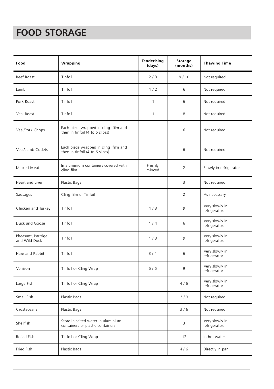 Food storage, Meat and fish | Hotpoint RSA 21 User Manual | Page 9 / 16