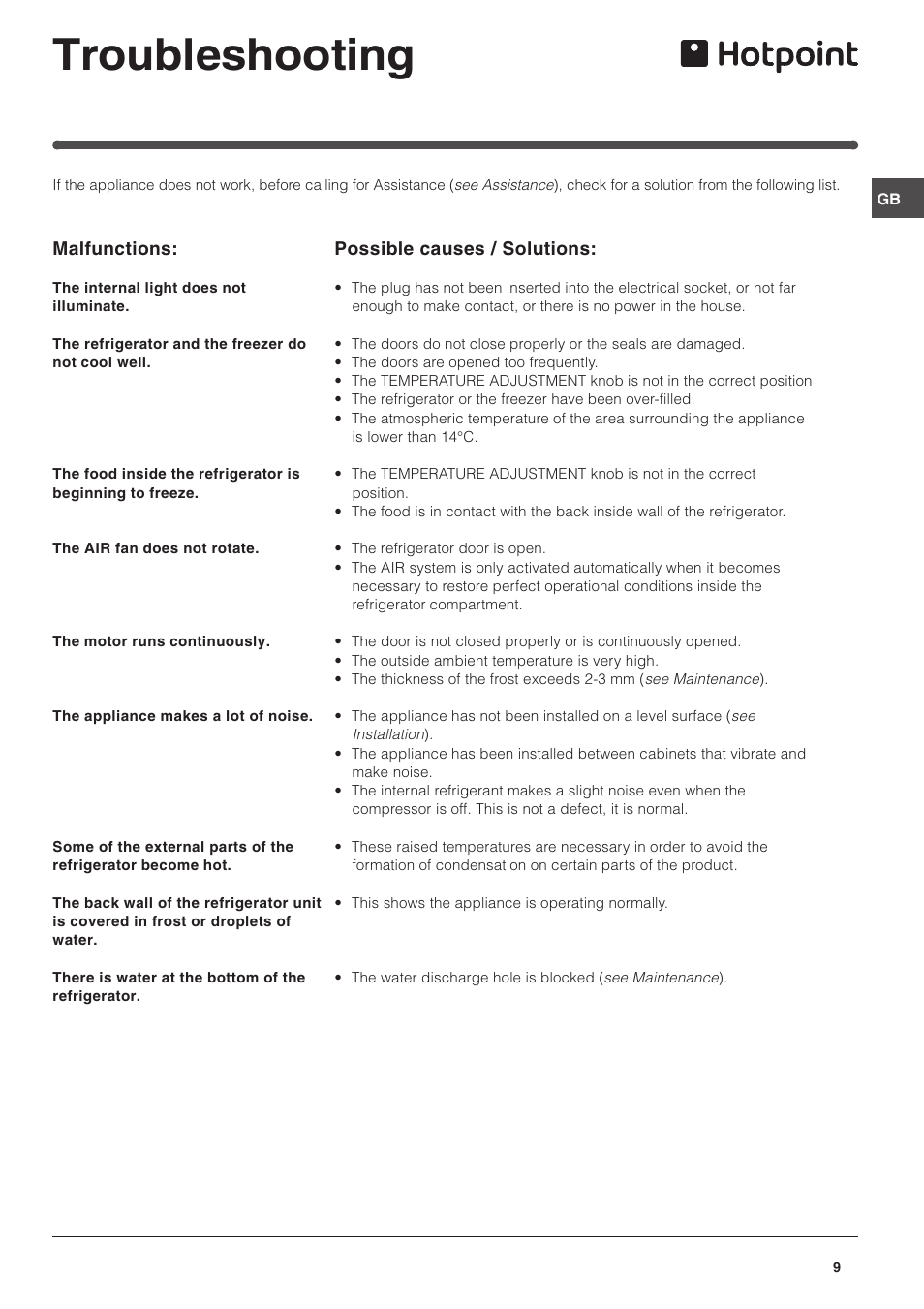 Troubleshooting | Hotpoint RTM 70 S User Manual | Page 9 / 12