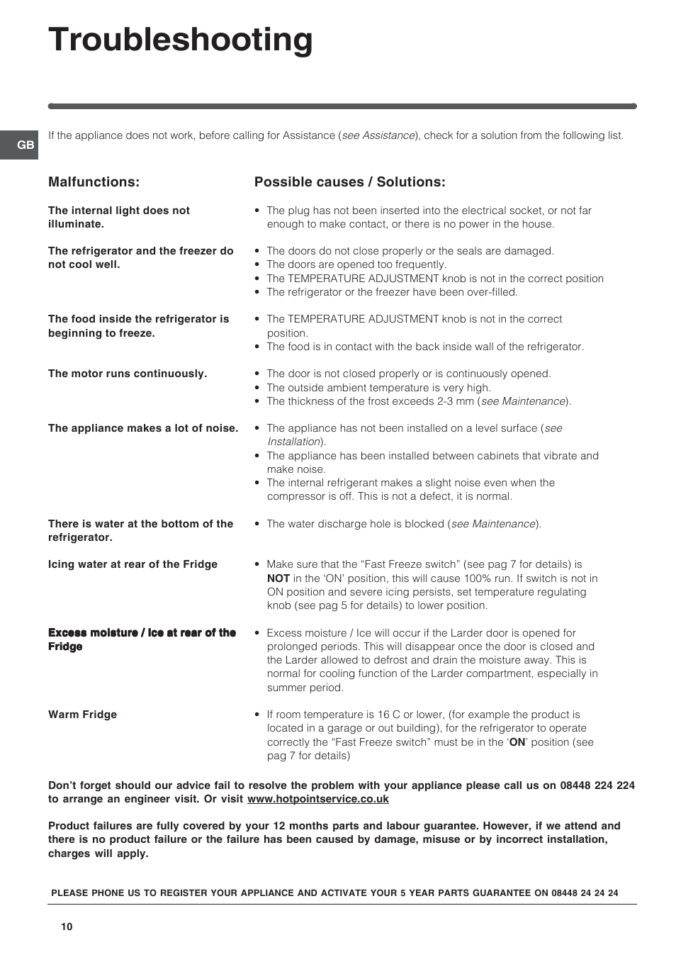 Troubleshooting | Hotpoint REFRIGERATOR/FREEZER COMBINATION RFA52 User Manual | Page 10 / 12