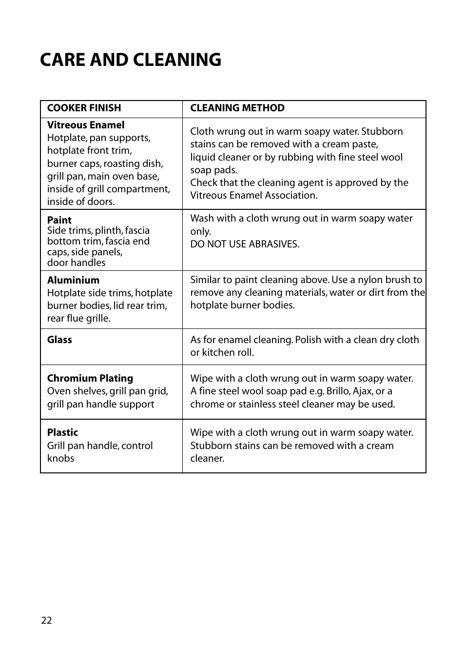 Care and cleaning | Hotpoint EG53 User Manual | Page 22 / 32