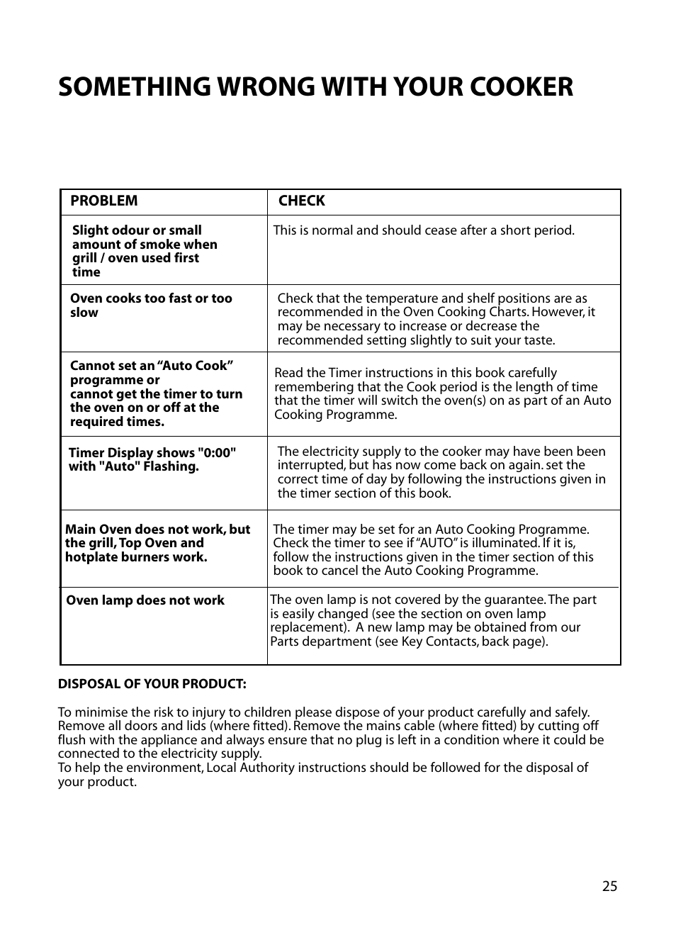 Something wrong with your cooker | Hotpoint EG53 User Manual | Page 25 / 32