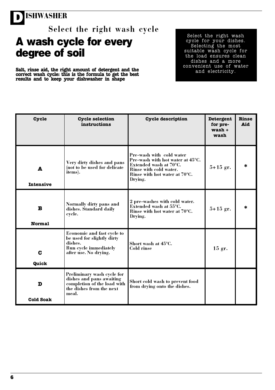 A wash cycle for every degree of soil, Select the right wash cycle, Ishwasher | Hotpoint D C 27 User Manual | Page 7 / 16