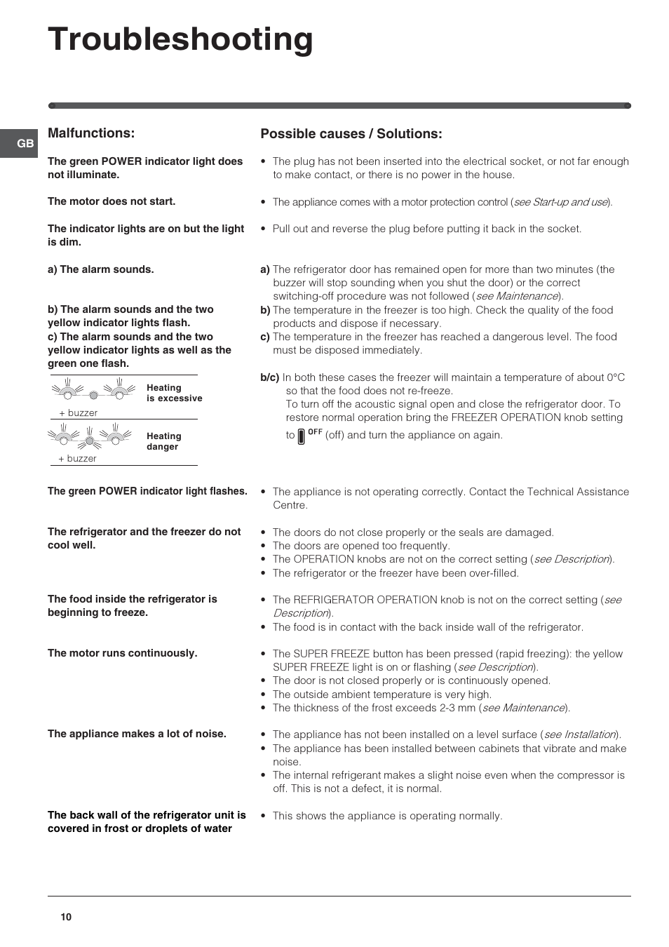 Troubleshooting, Malfunctions, Possible causes / solutions | Hotpoint FFB6200AP User Manual | Page 10 / 12
