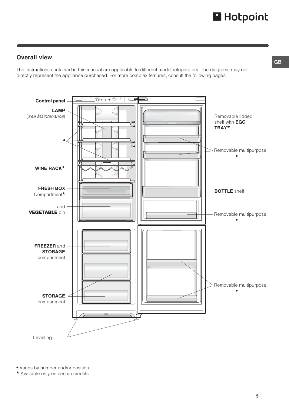 Hotpoint FFB6200AP User Manual | Page 5 / 12