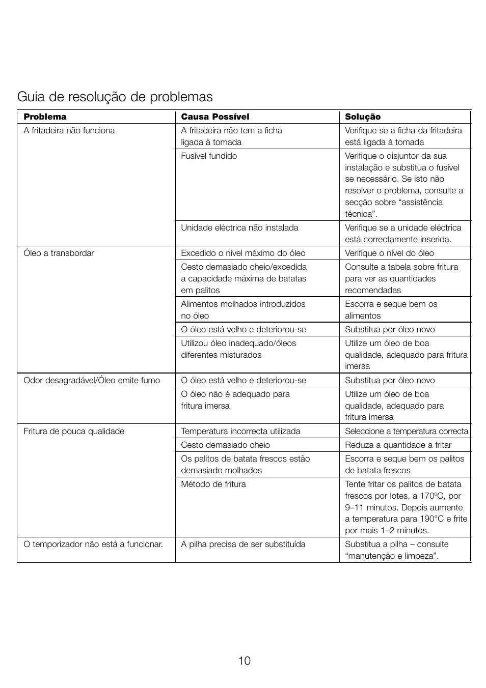 Guia de resolução de problemas | Kenwood DF530 User Manual | Page 13 / 52