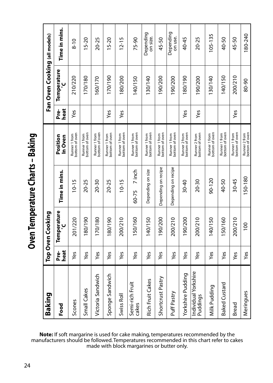 Oven temp er atur e c har ts – b ak ing, Ba k ing | Hotpoint DOUBLE OVEN User Manual | Page 24 / 36