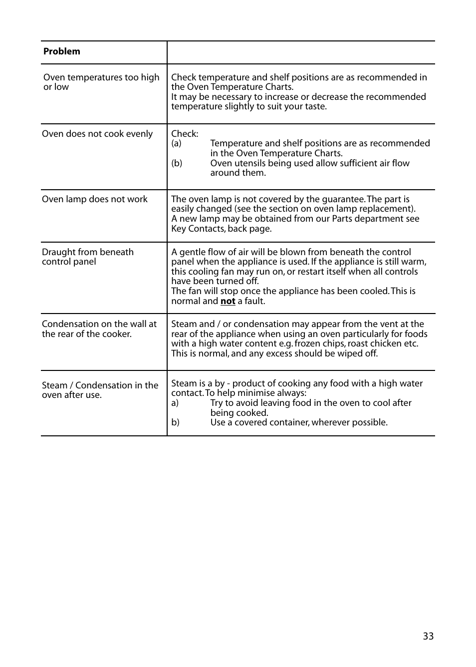 Hotpoint DOUBLE OVEN User Manual | Page 33 / 36