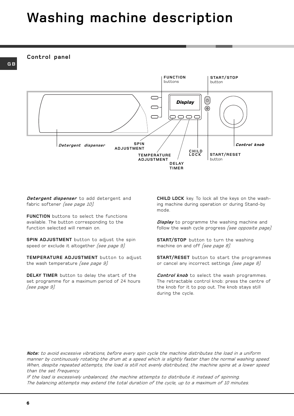 Washing machine description, Control panel | Hotpoint WF 566 P User Manual | Page 6 / 16