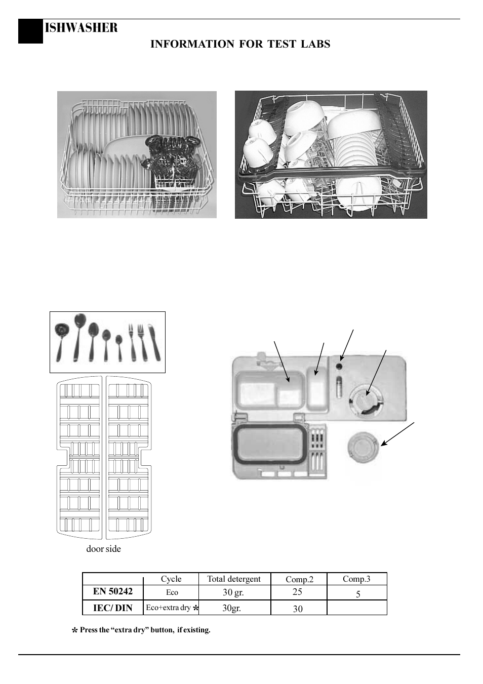 Ishwasher, 30 gr. 30gr | Hotpoint BFZ 700 User Manual | Page 14 / 20