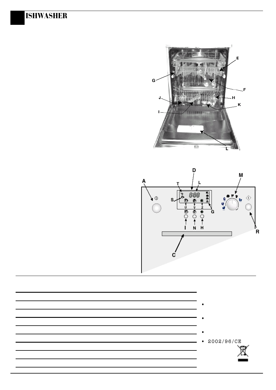 Getting to know your dishwasher, The controls, Technical characteristics | Ishwasher | Hotpoint BFZ 700 User Manual | Page 6 / 20